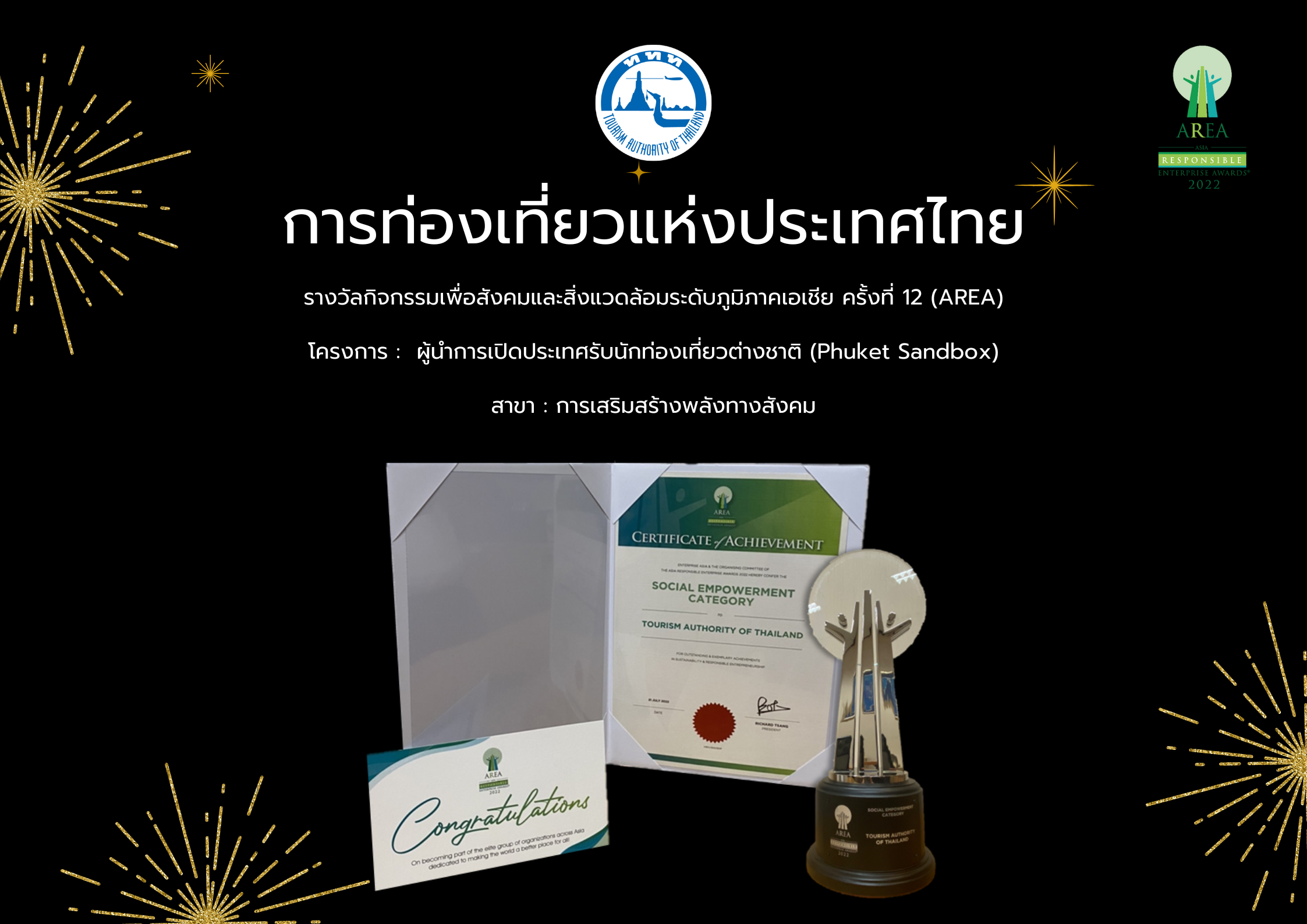 ผลงาน “Leader in Opening the Phuket Sandbox for Foreign Tourists” ของททท. คว้ารางวัลชนะเลิศรางวัล Asia Responsible Enterprise Awards (AREA) 2022 สาขา Social Empowerment ในฐานะองค์กรที่มีความโดดเด่นด้านการเสริมสร้างพลังทางสังคมระดับภูมิภาคเอเชีย