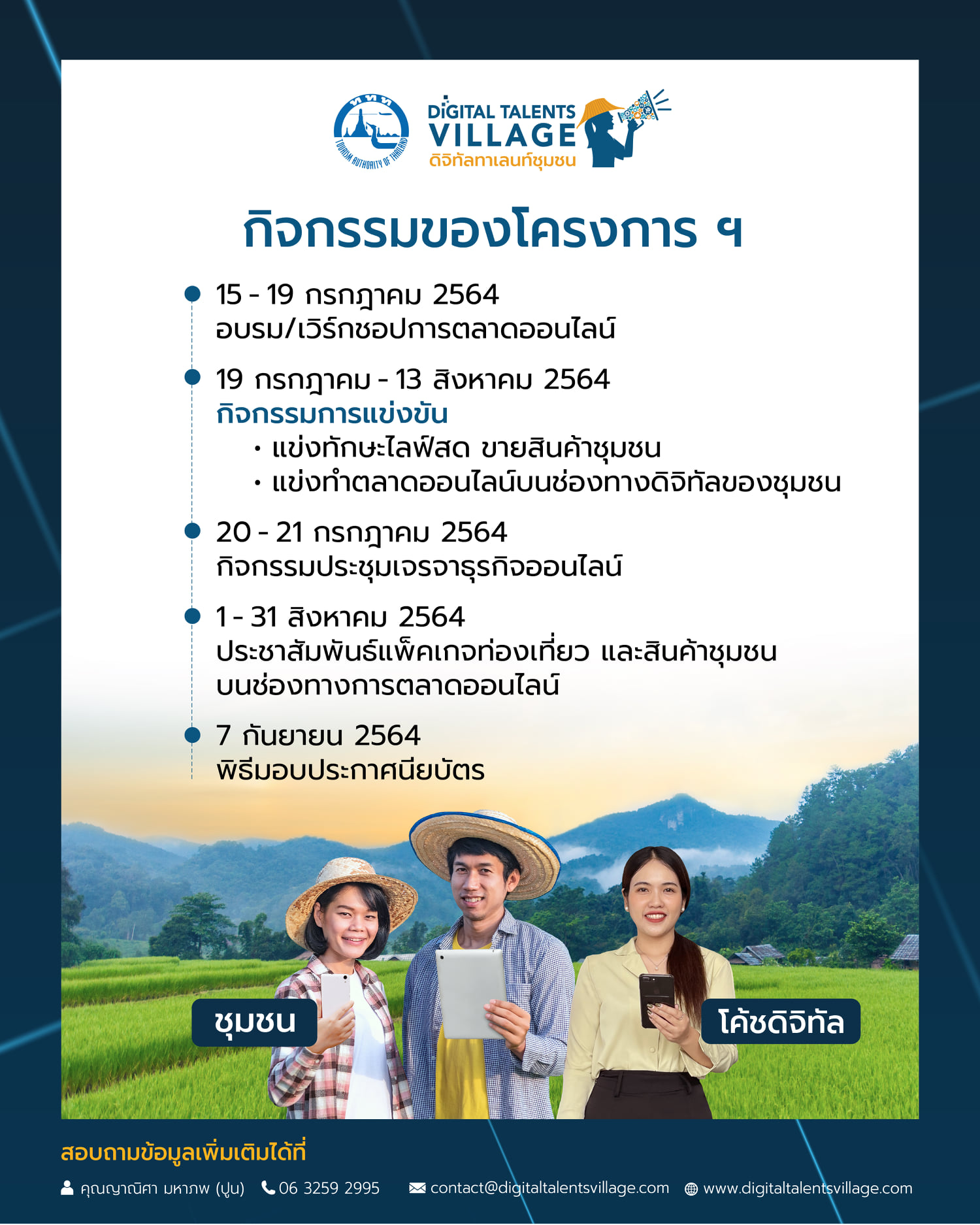 ททท. เปิดคอร์สดิจิทัลมาร์เกตติ้งให้คนรุ่นใหม่ใน 42 ชุมชน พร้อมเปิดเวทีจับคู่เจรจาธุรกิจออนไลน์ ต่อยอดการขายโปรแกรมท่องเที่ยวและสินค้าชุมชน